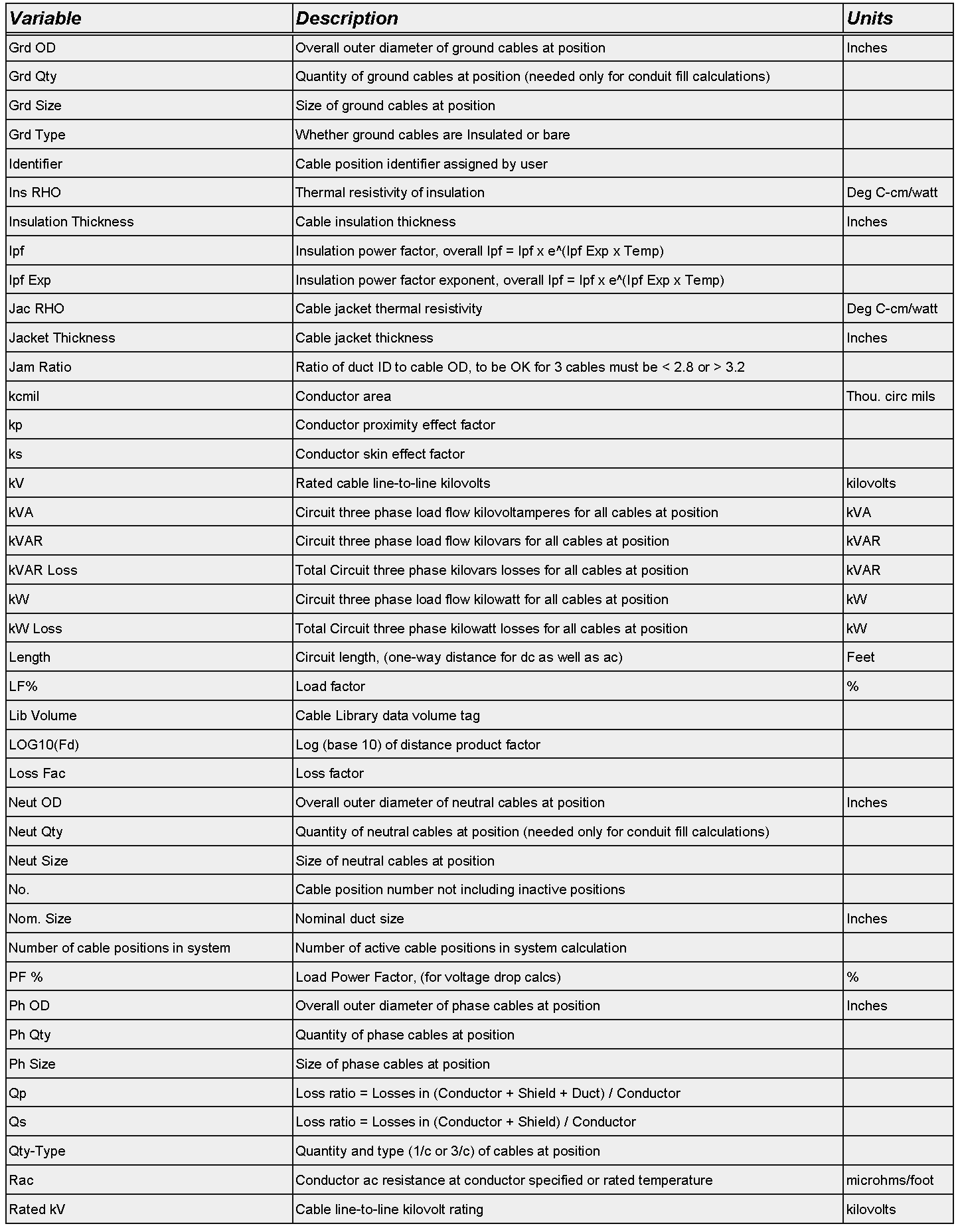 Definitions for Parameters Utilized in AmpCalc | CalcWare LLC